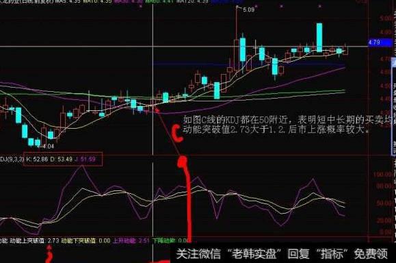 大智慧看彩操盘指标