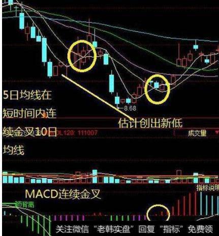 大智慧主力机密指标