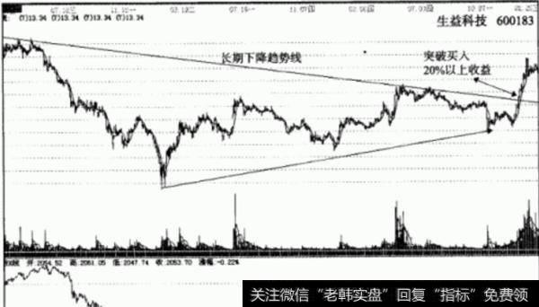 大智慧抄绝世底指标