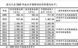 宝兰德回复科创板问询：向非公司员工提供股权激励惹关注