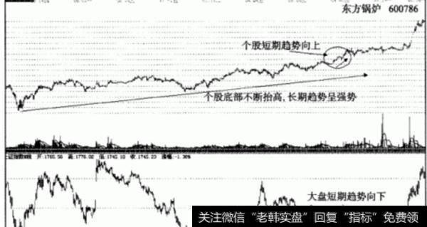 大智慧个人组合版主图指标