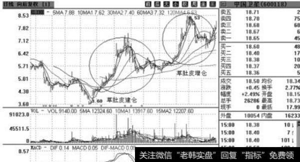 大智慧奇峰秀水<a href='/tongdaxin/286635.html'>选股指标</a>