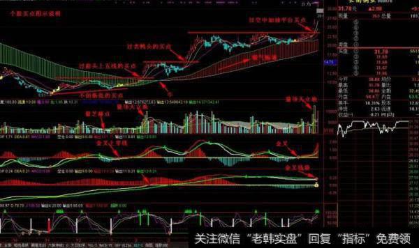 大智慧百年均线主图指标