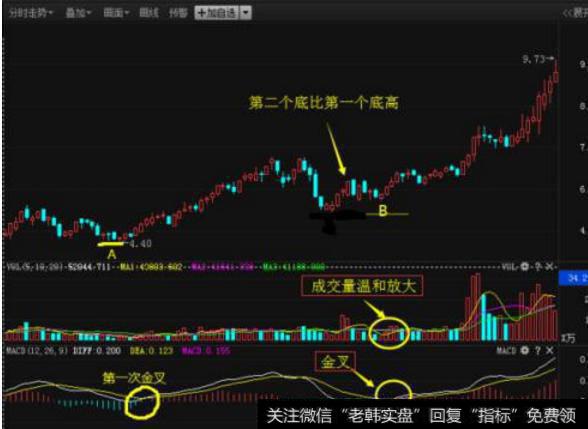 大智慧MACD<a href='/tongdaxin/286635.html'>选股指标</a>