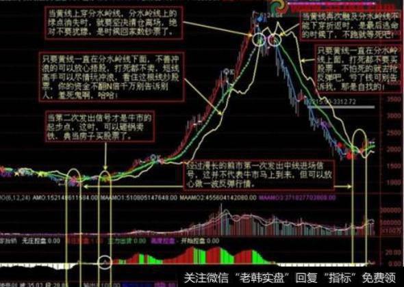 大智慧推杯换盏<a href='/tongdaxin/286635.html'>选股指标</a>