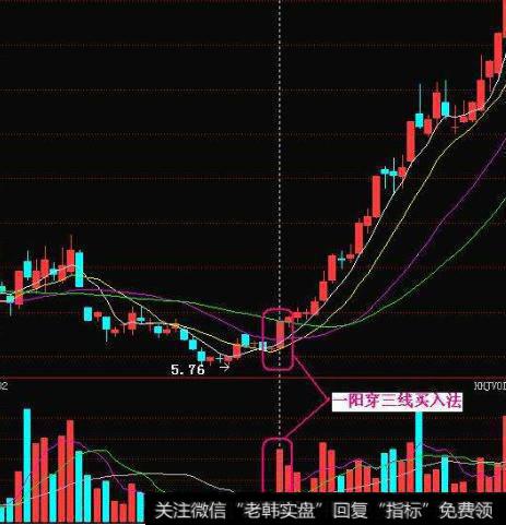 大智慧组合通道线主图指标