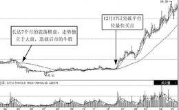 庄家建仓的手法：横盘震荡温和建仓