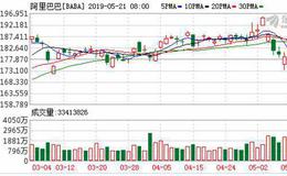 阿里电商转向下沉市场是竞争的结果