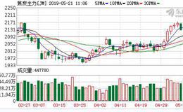 环保督查力度空前 焦炭期货欲“振翅”