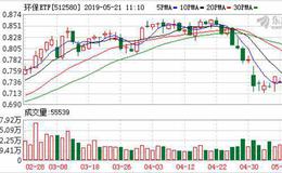 环保ETF：融资净买入24.01万元，融资余额657.73万元（05-20）