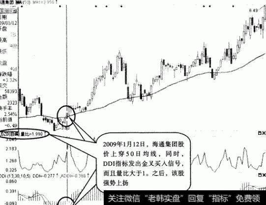 大智慧成本通道MCST主图指标