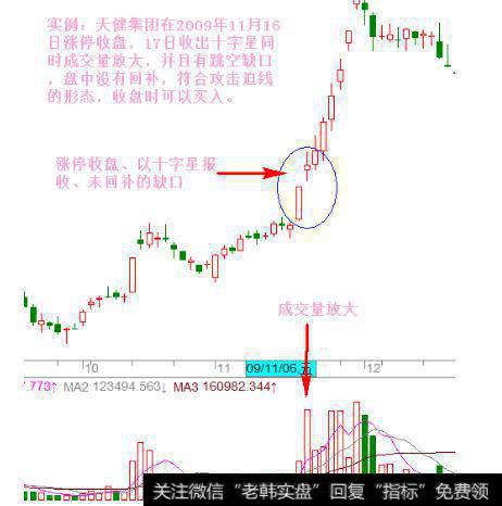 大智慧斐波那契周期+黄金分割+自划线主图指标