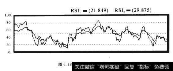 汇价相对强弱的变化趋势