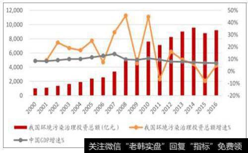 如何进行市场概况的分析？市场概况主要包括哪几部分？