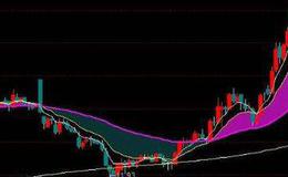 通达信跟风高手指标公式源码详解