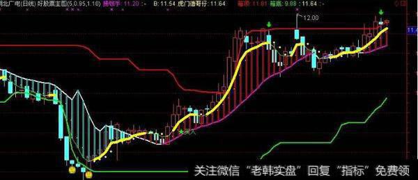 通达信概不例外买点指标公式源码详解