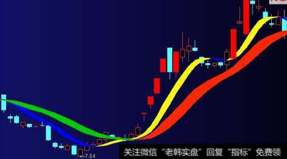 通达信解套系统及<a href='/tongdaxin/286635.html'>选股指标</a>公式源码详解