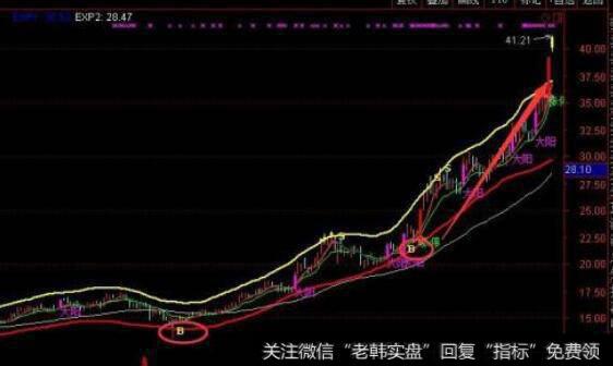 通达信私募游资主图指标公式源码详解