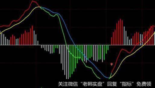 通达信VR和CCI指标公式源码详解