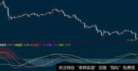 通达信未来买卖点主图指标公式源码详解