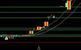 通达信擒牛底选股指标公式源码详解