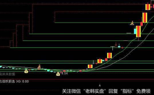 通达信擒牛底<a href='/tongdaxin/286635.html'>选股指标</a>公式源码详解