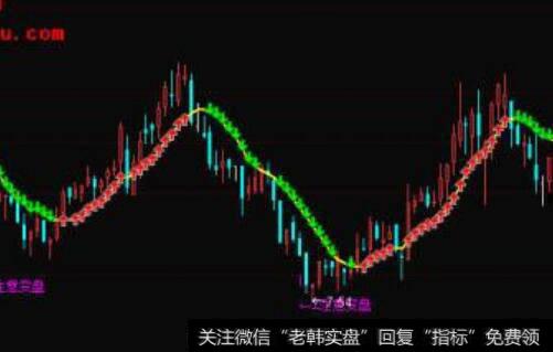 通达信<a href='/caijunyi/290233.html'>股市</a>四步曲指标公式源码详解