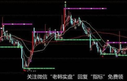 通达信精准切点研究指标公式源码详解