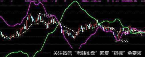 通达信多空乾坤线主图指标公式源码详解