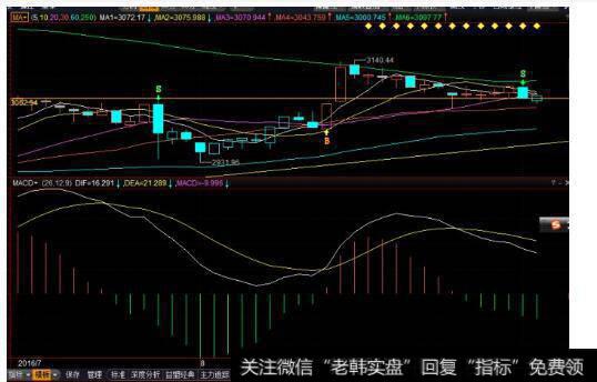 什么是债券基金