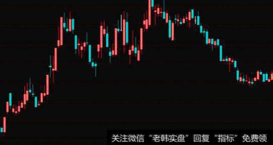 通达信反转K线指标公式源码详解