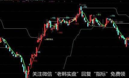 通达信振幅计算指标公式源码详解