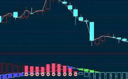 通达信真正的波段指标公式源码详解