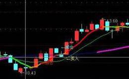 通达信止跌抢反弹选股指标公式源码详解