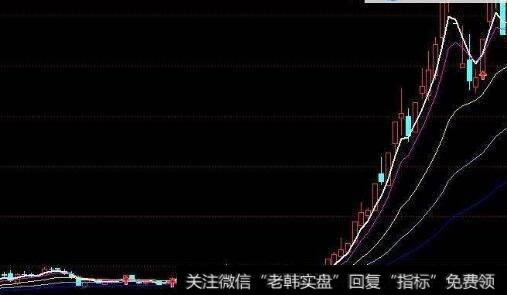 通达信绝佳龙回头买点指标公式源码详解