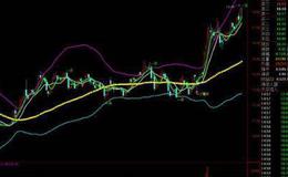 通达信永不套牢无背主图指标公式源码详细分析