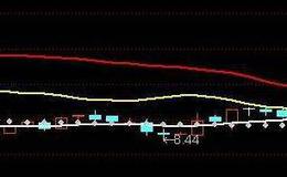 通达信私藏起爆点主图指标公式源码详解