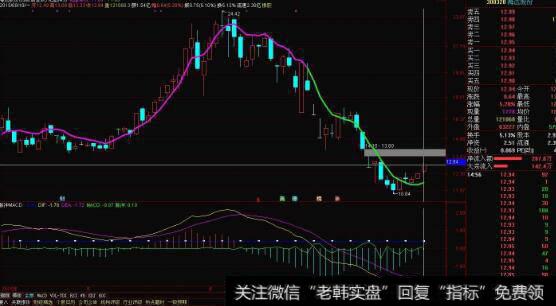 通达信马上黄金指标公式源码详解