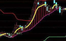 通达信变异布林主图指标公式源码详解