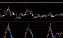 通达信波段好帮手指标公式源码详解