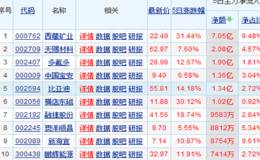 新能源产业链盈利透视：谁是下一个“10倍股”？