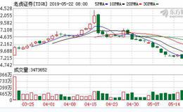 老虎证券上市两月股价坐过山车 互联网券商模式受考验