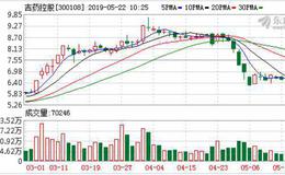 踩雷互联网金融 吉药控股孙公司1500万元投资或打水漂