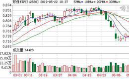 环保ETF：融资净买入39.23万元，融资余额696.96万元（05-21）