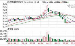 远达环保：融资净买入169.8万元，融资余额3.59亿元（05-21）