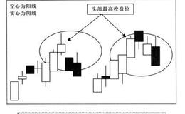 标准停损价设法图形,实例详解