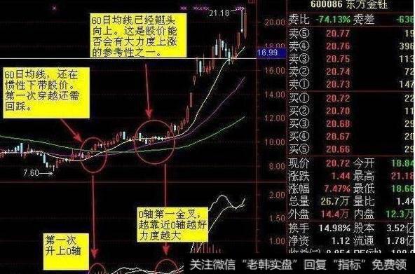 大智慧顶部明确主图指标