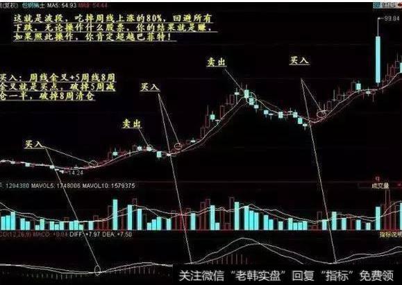 大智慧机械操盘指标