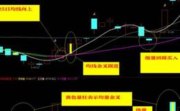 大智慧<em>价量</em>顶底指标公式源码具体表述