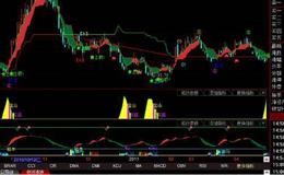 大智慧发一牛X主图指标公式源码具体分析